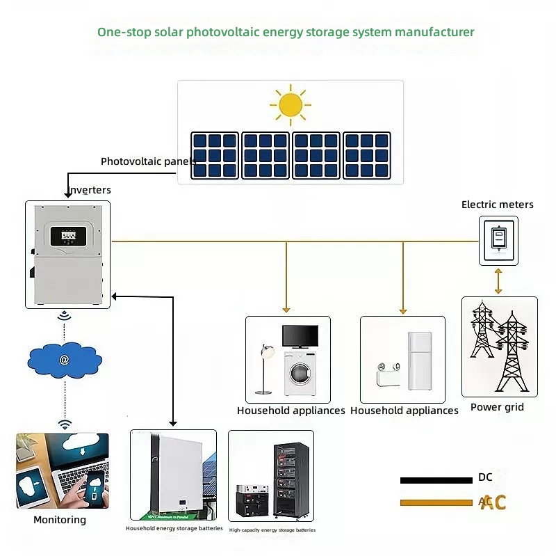 11KW Hybrid Solar Inverter System 220V Off Grid On Grid Home Power Supply by Sanlita China factory manufacture wholesale supplier