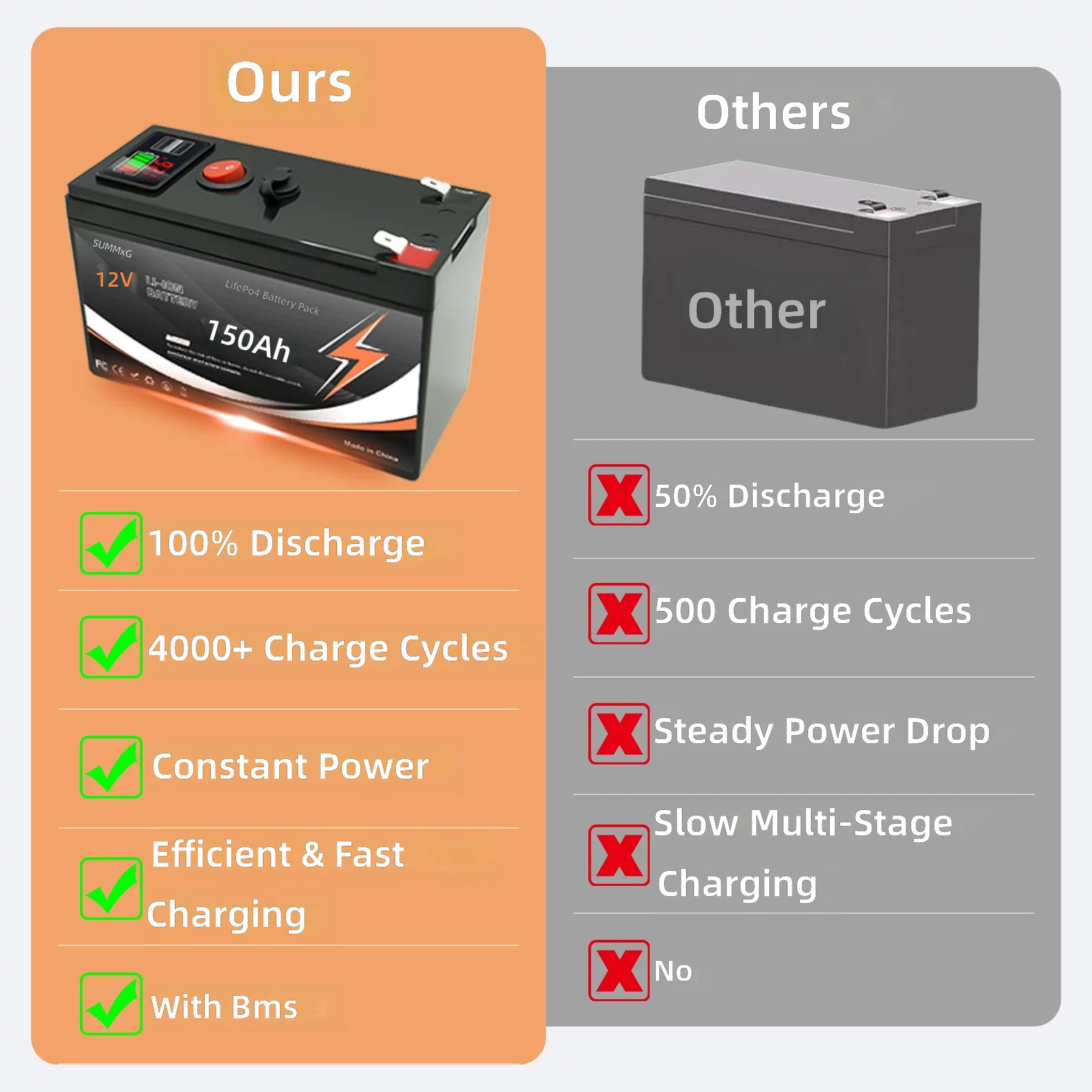 12V 150Ah LiFePO4 Lithium Battery with USB & Display - Direct Supply by Sanlita China factory manufacture wholesale supplier