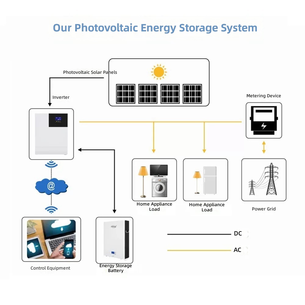 1KW 3KW 5KW Solar Generator Set Home Off Grid Hybrid Inverter System by Sanlita China factory manufacture wholesale supplier
