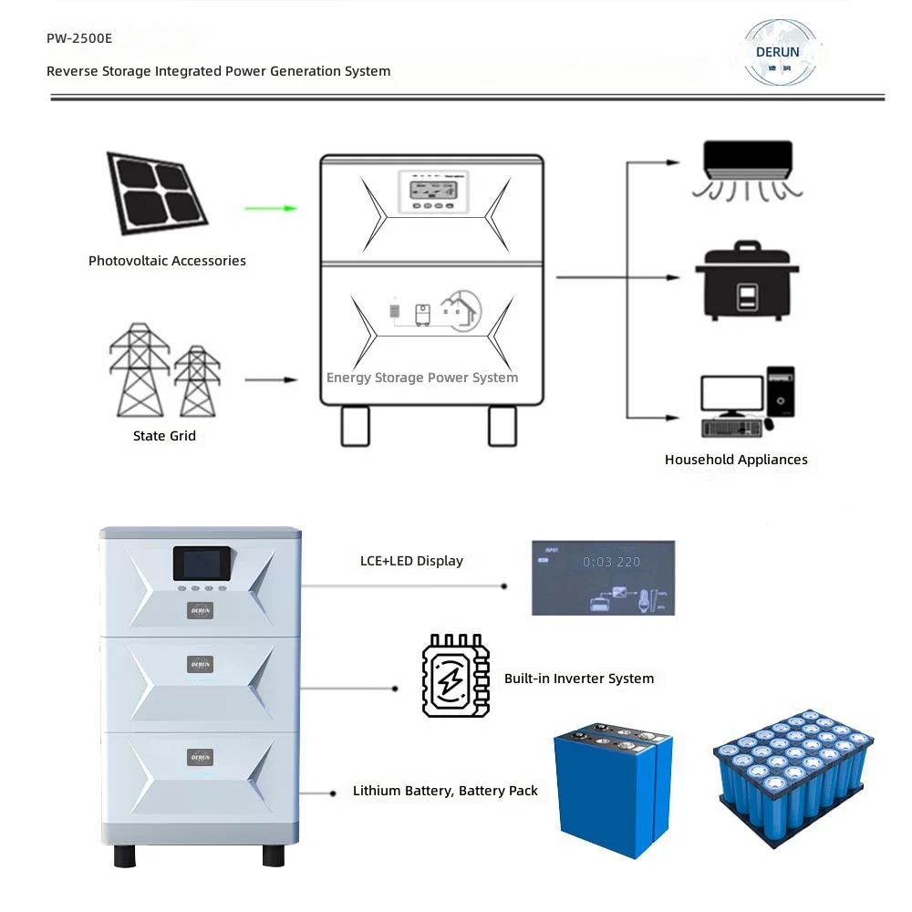 2.5-30KW Solar PV Storage System 48V Inverter Battery All-in-One by Sanlita China factory manufacture wholesale supplier