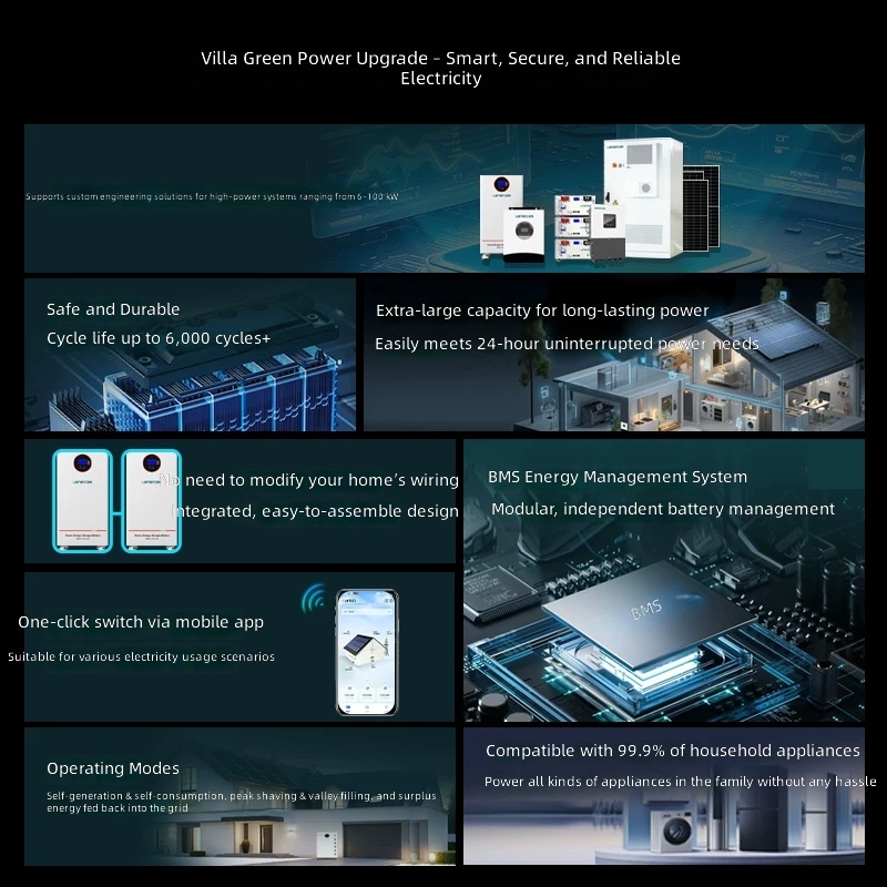 220V High Power Off-Grid Solar Power System for Home Use by Sanlita China factory manufacture wholesale supplier
