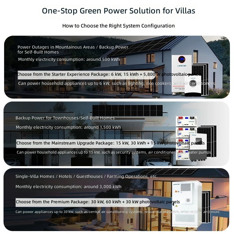 220V High Power Off-Grid Solar Power System for Home Use by Sanlita China factory manufacture wholesale supplier
