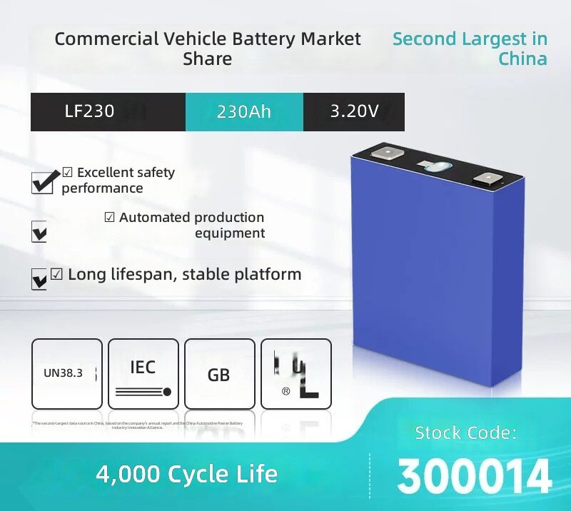 EVE 3.2V 230Ah LiFePO4 Battery Cell for EV & Energy Storage by Sanlita China factory manufacture wholesale supplier