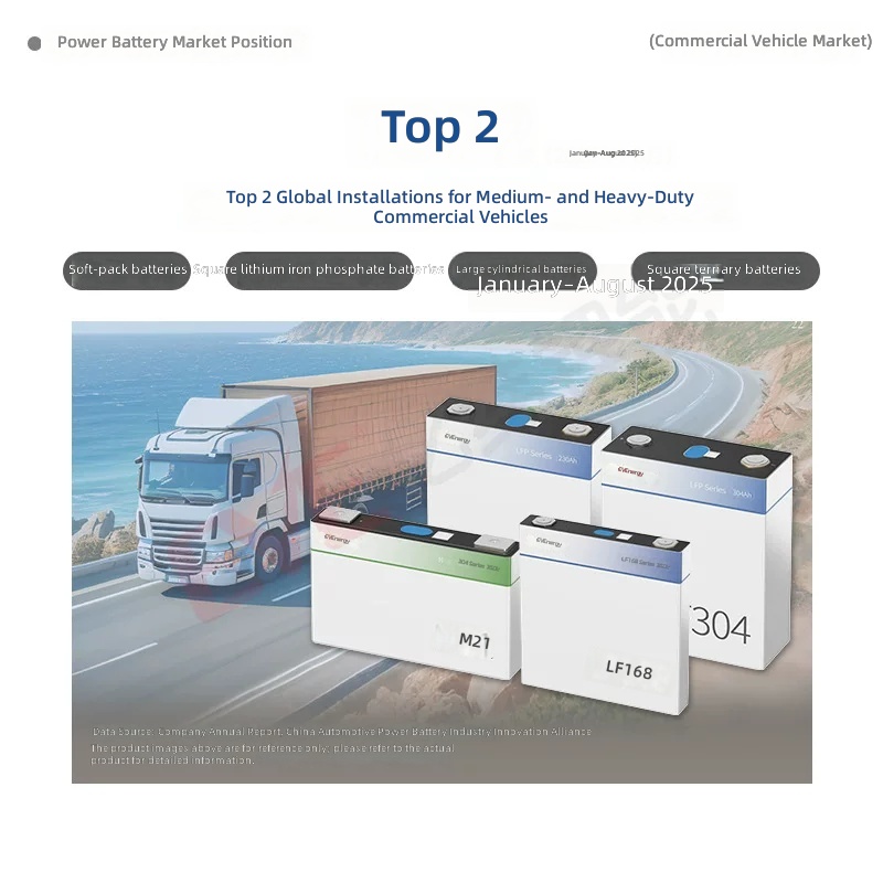 EVE LiFePO4 Battery Cell 3.22V 168Ah LF168 Prismatic Cell by Sanlita China factory manufacture wholesale supplier