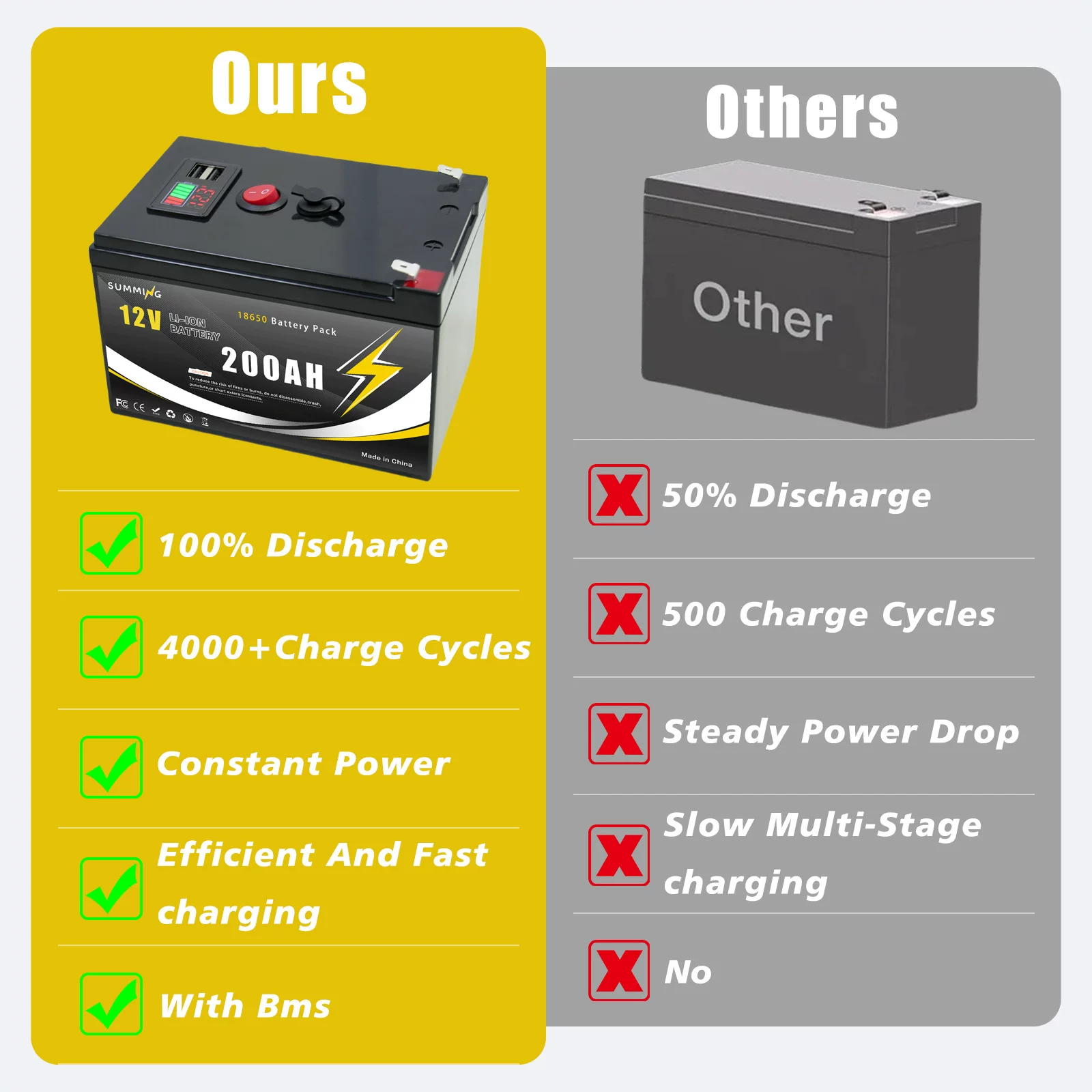 Factory Source 12V 200AH LiFePO4 Battery Pack with New Plastic Case & LCD Display by Sanlita China factory manufacture wholesale supplier