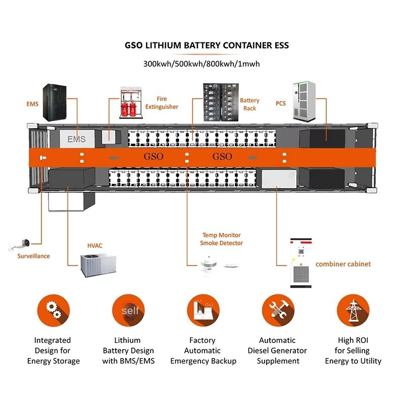 GSO PV Solar Storage Container ESS for C&I & Telecom Base Station Customizable by Sanlita China factory manufacture wholesale supplier