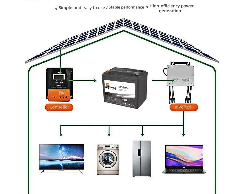 Home Solar Energy Storage System 12V 24V 48V LiFePO4 Battery by Sanlita China factory manufacture wholesale supplier