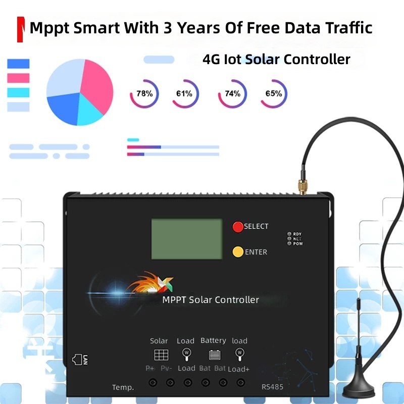 MPPT IoT Solar Charge Controller 4G Remote Monitoring WiFi APP by Sanlita China factory manufacture wholesale supplier